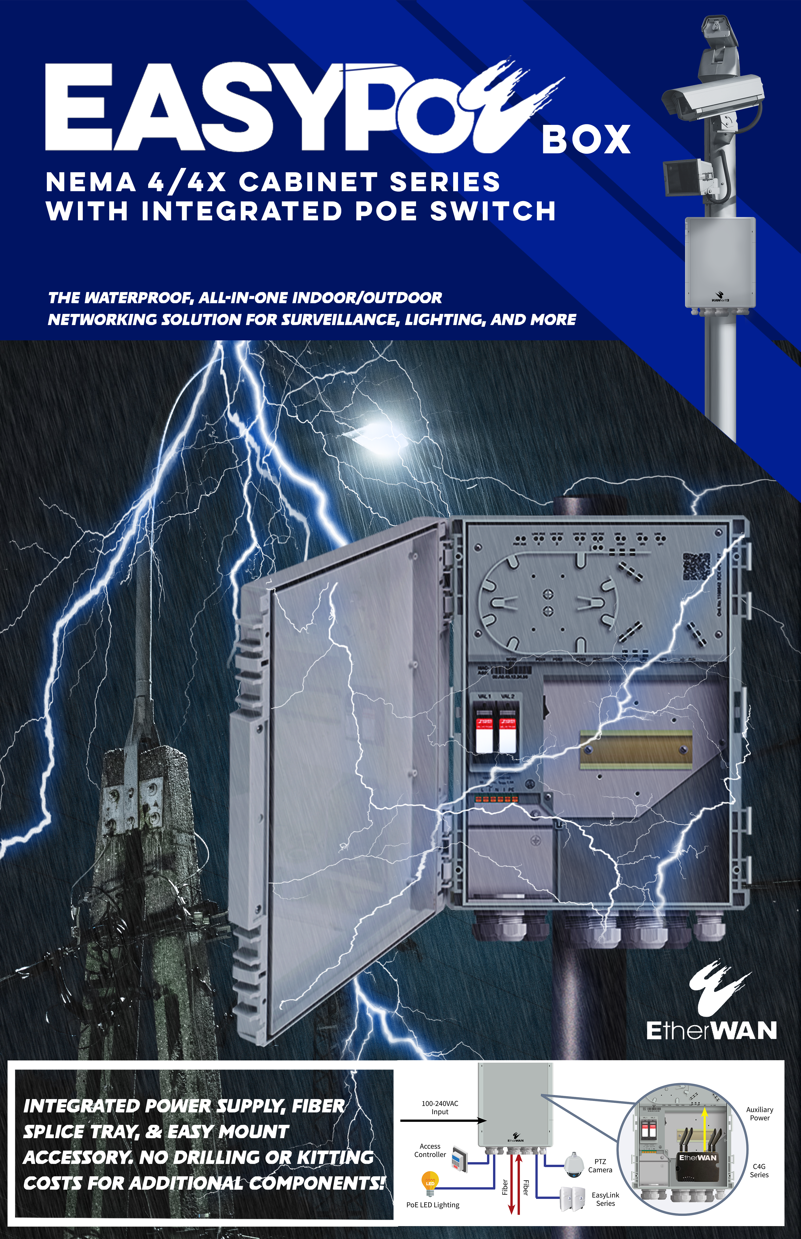 Power box in rainstorm